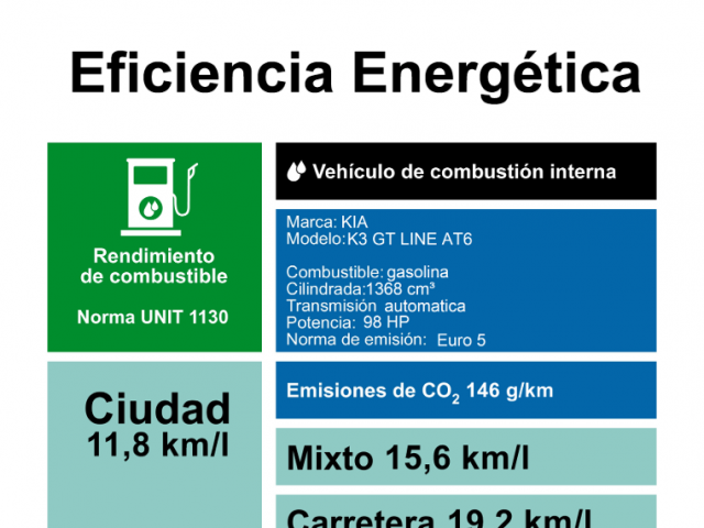Aqui los valores de eficiencia del Kia K3